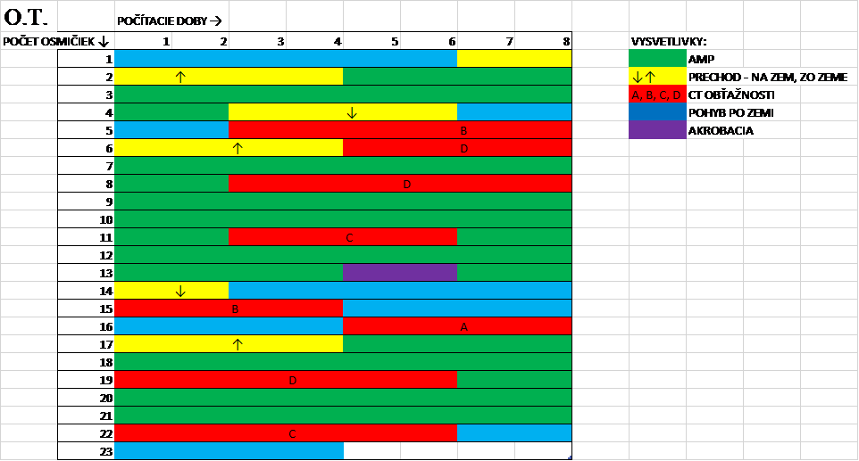 Príklad grafickej schémy obsahu súťažnej zostavy