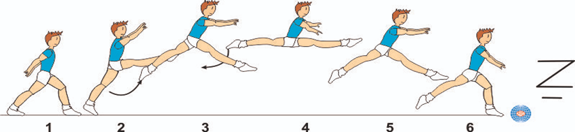 Odraz jednonožne, prednožiť - výmena nôh - bočne roznožiť (diaľkový skok s výmenou nôh)